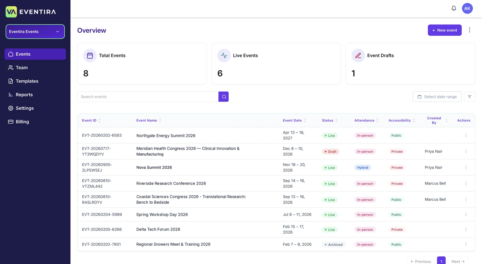 The Overview dashboard, with the New event button in the top right.
