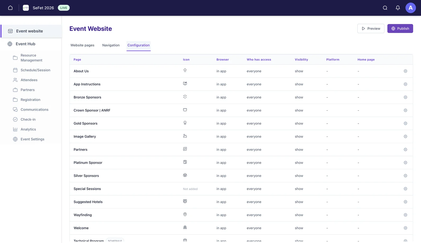 The Configuration tab listing each page with a Who has access column.